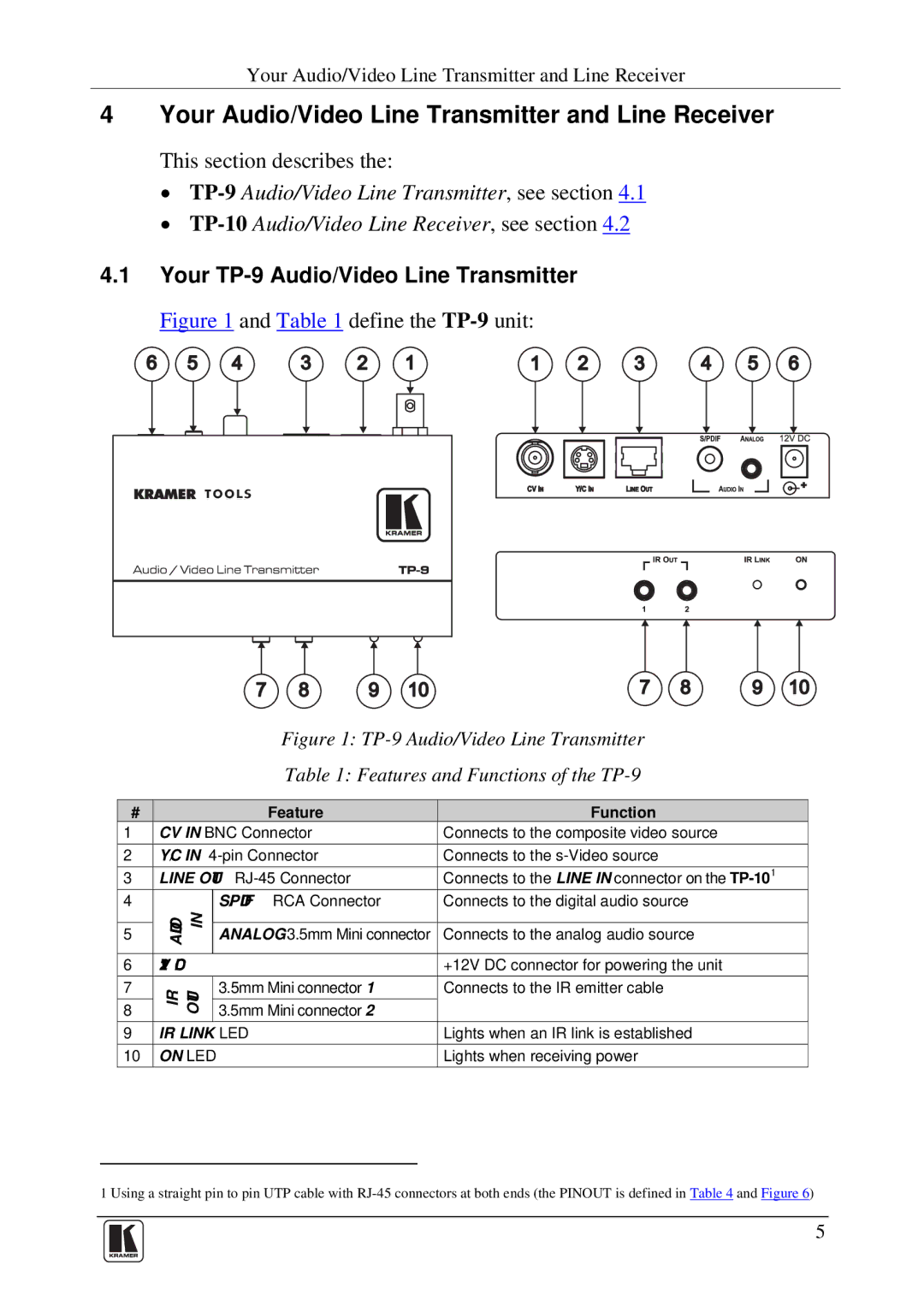 Kramer Electronics Your Audio/Video Line Transmitter and Line Receiver, Your TP-9 Audio/Video Line Transmitter 