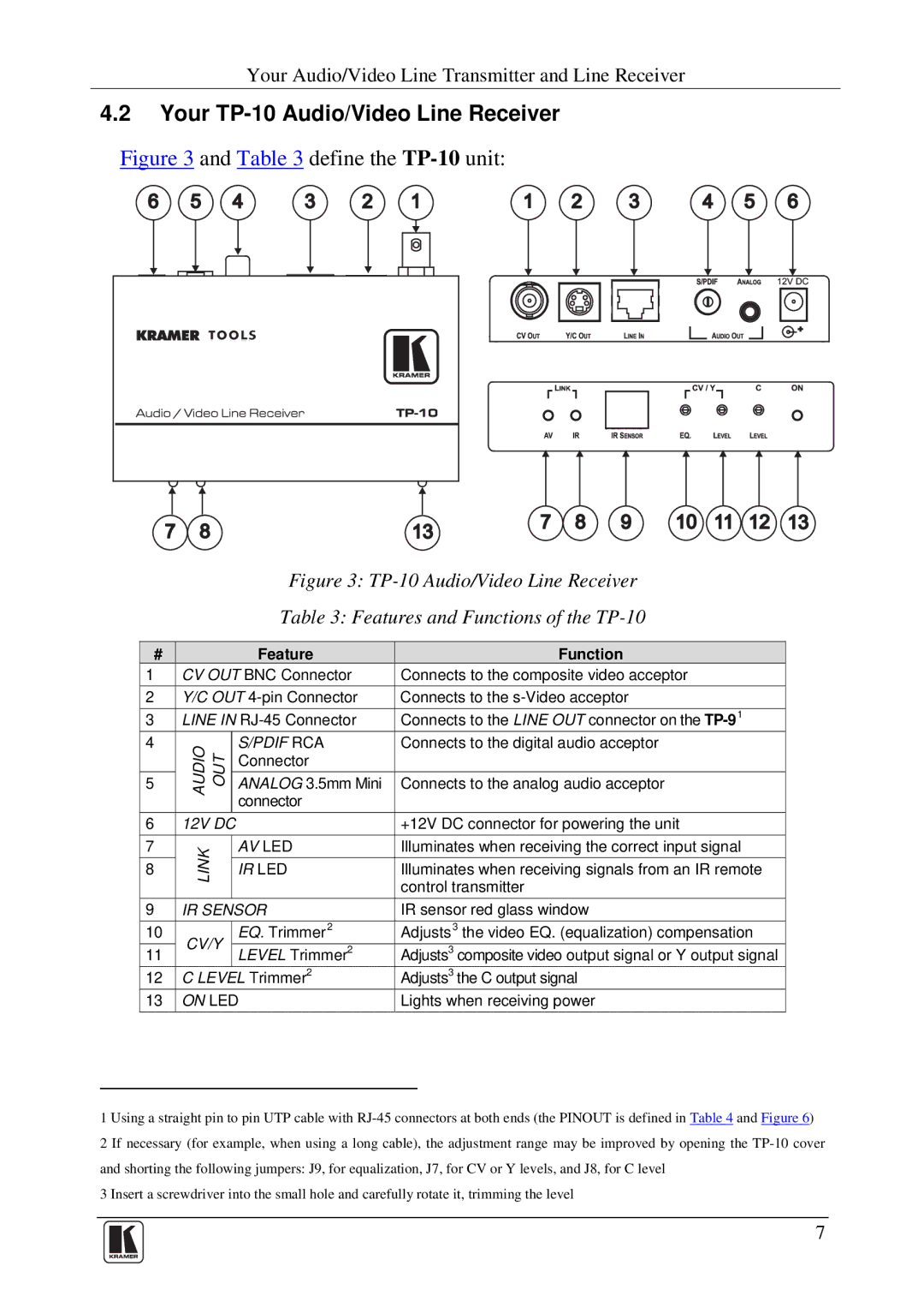 Kramer Electronics TP-9 user manual Your TP-10 Audio/Video Line Receiver, Pdif RCA 