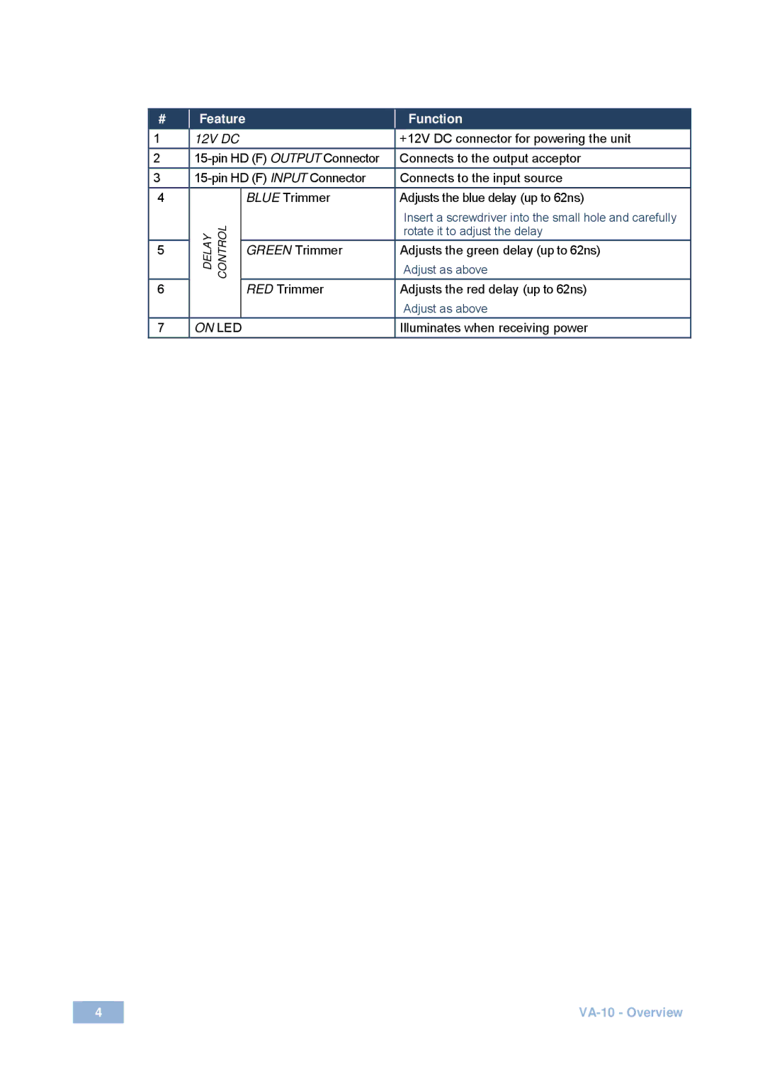 Kramer Electronics VA-10 user manual Feature Function 