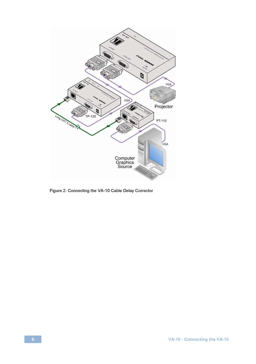 Kramer Electronics user manual Connecting the VA-10 Cable Delay Corrector 