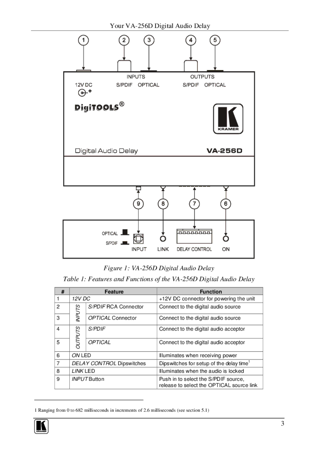 Kramer Electronics user manual Your VA-256D Digital Audio Delay 