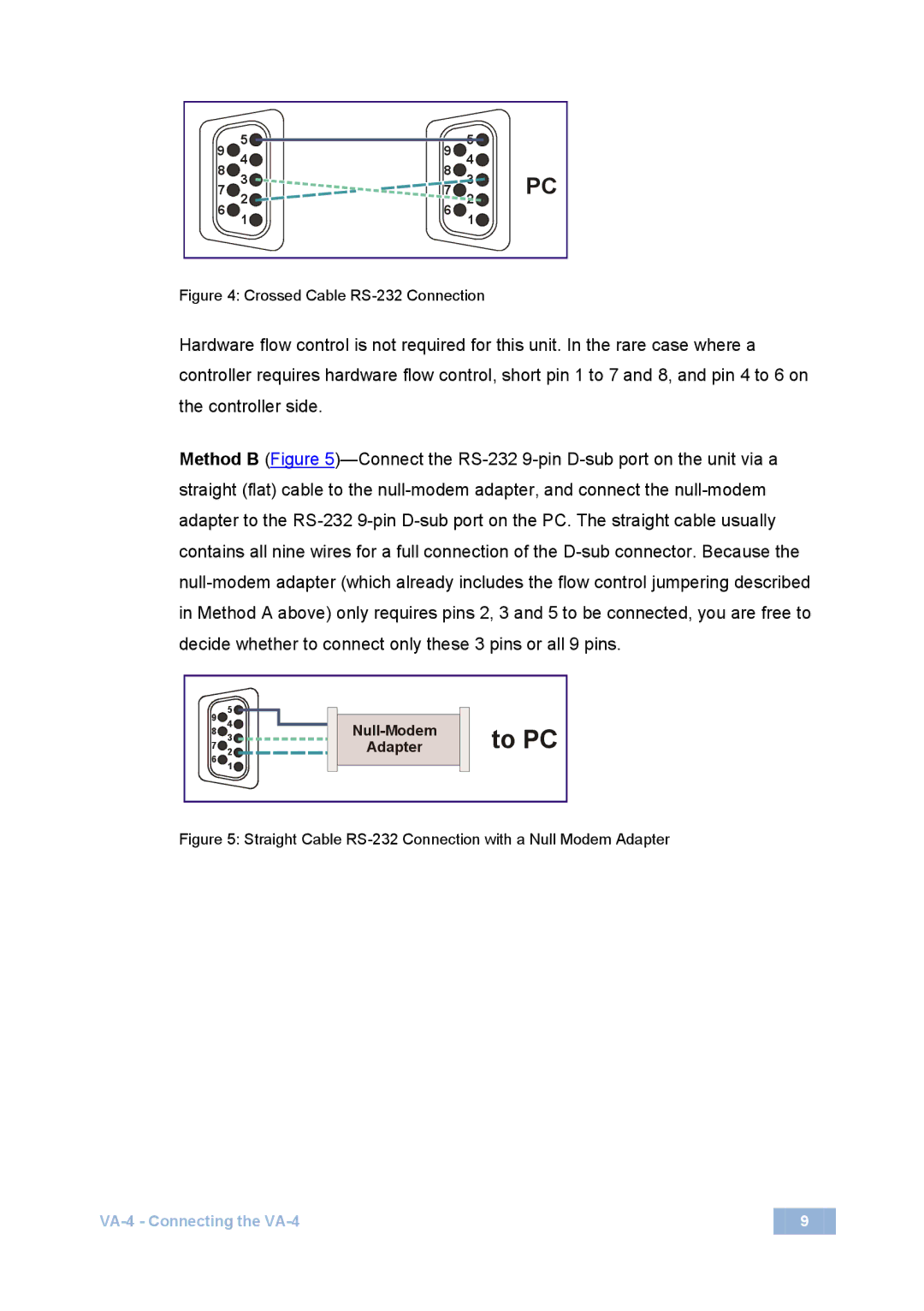 Kramer Electronics VA-4 user manual To PC 