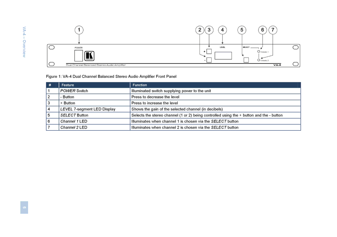 Kramer Electronics VA-4 user manual Select Button 