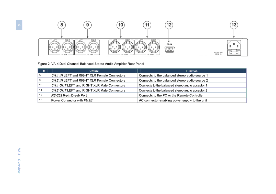 Kramer Electronics user manual VA-4 Dual Channel Balanced Stereo Audio Amplifier Rear Panel 