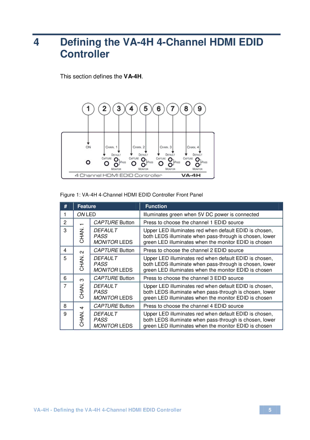 Kramer Electronics user manual Defining the VA-4H 4-Channel Hdmi Edid Controller, This section defines the VA-4H 