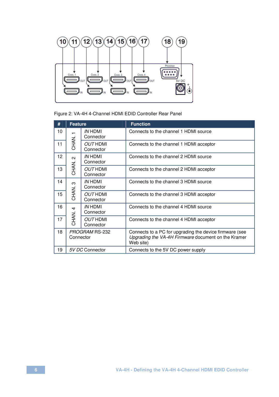 Kramer Electronics VA-4H user manual OUT Hdmi 