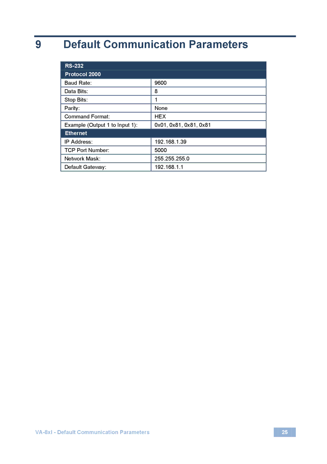 Kramer Electronics VA-8xl user manual Default Communication Parameters, RS-232 Protocol 