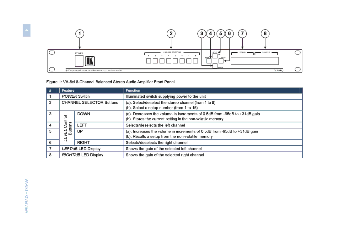 Kramer Electronics VA-8xl user manual Power Switch 