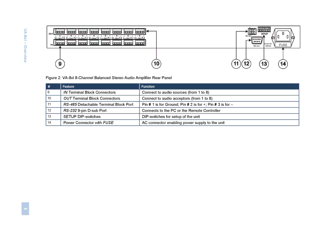 Kramer Electronics user manual VA-8xl 8-Channel Balanced Stereo Audio Amplifier Rear Panel 