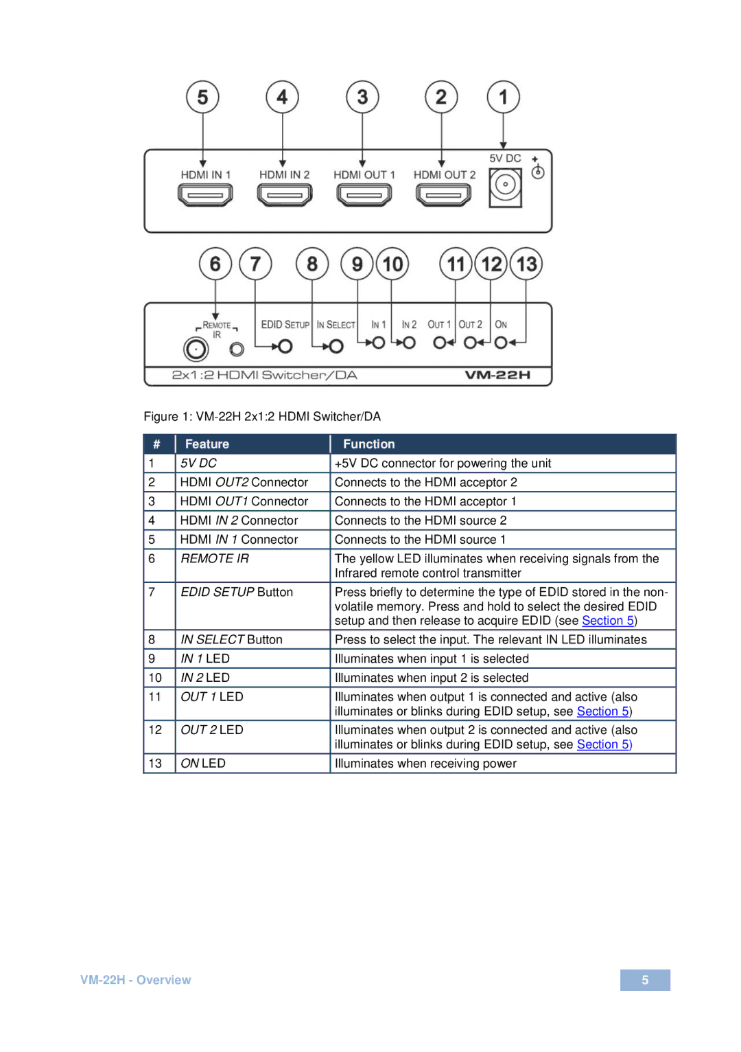 Kramer Electronics VM-22H user manual Feature Function 