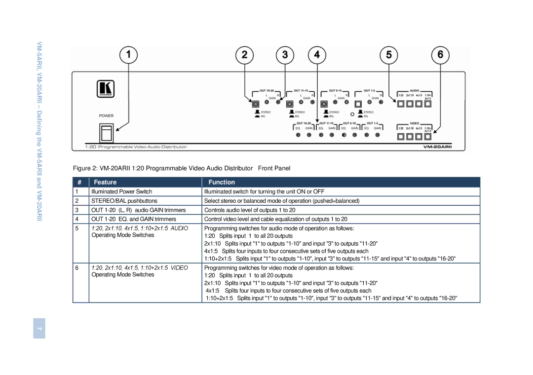 Kramer Electronics VM-5ARII user manual 120, 2x110, 4x15, 110+2x15 Audio 