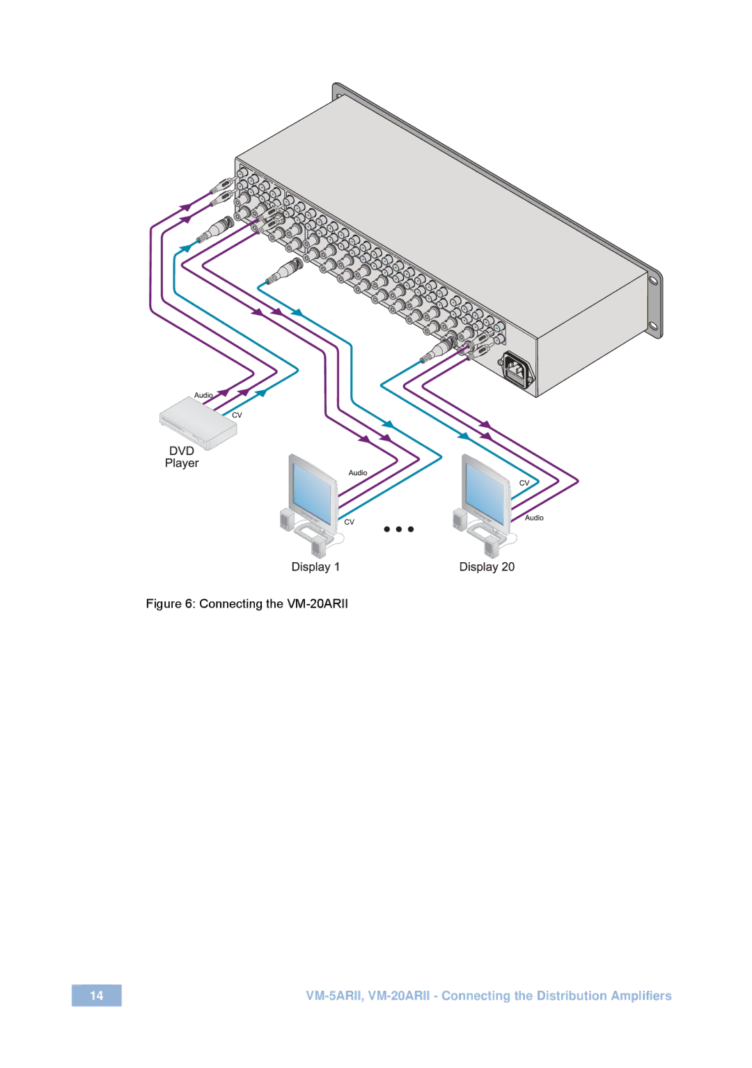 Kramer Electronics VM-5ARII user manual Connecting the VM-20ARII 