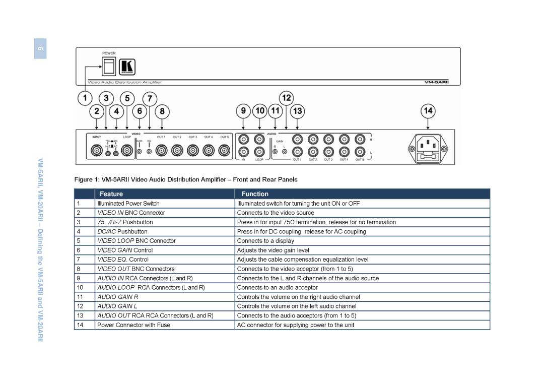 Kramer Electronics VM-5ARII user manual Feature Function 