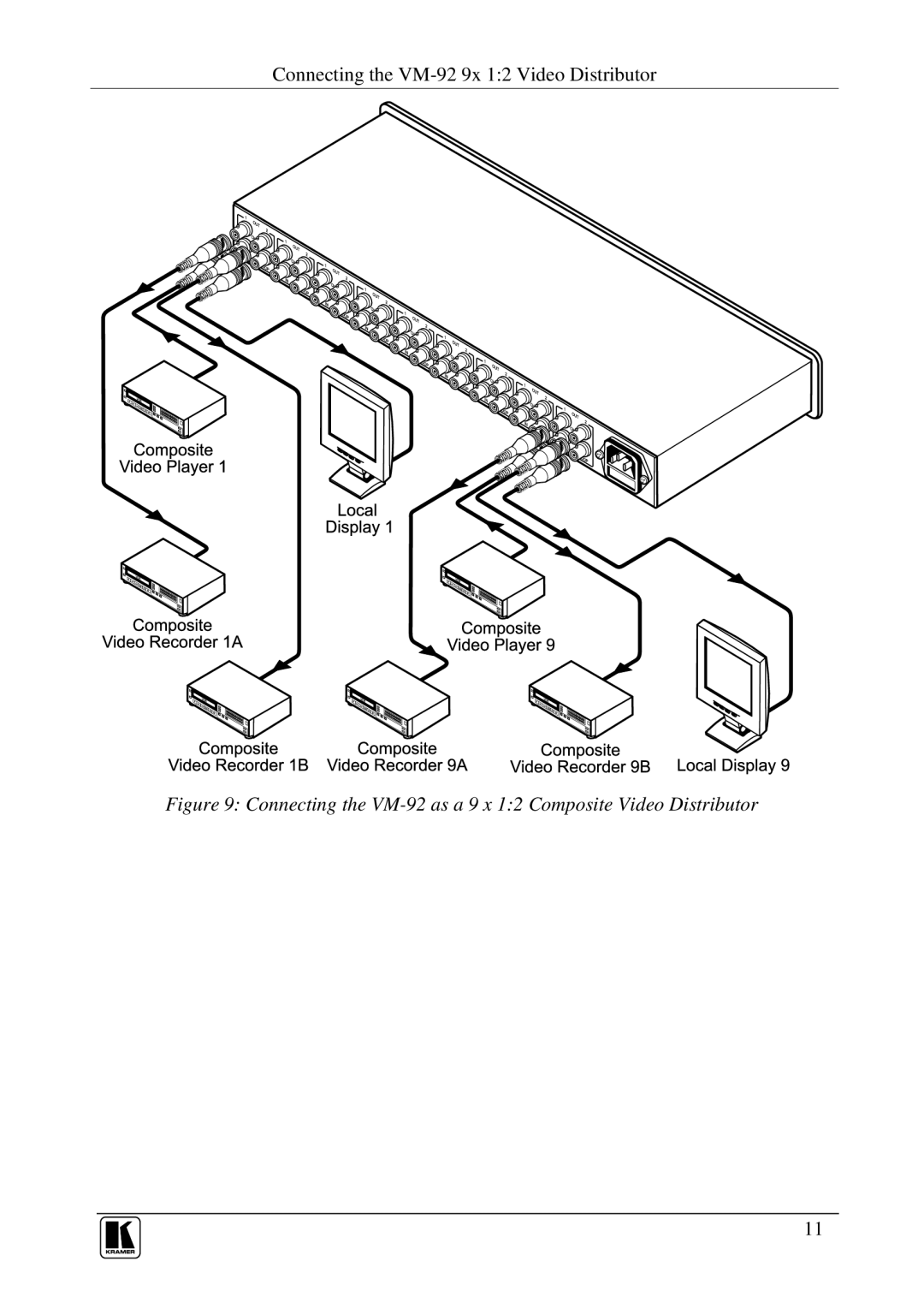 Kramer Electronics user manual Connecting the VM-92 as a 9 x 12 Composite Video Distributor 