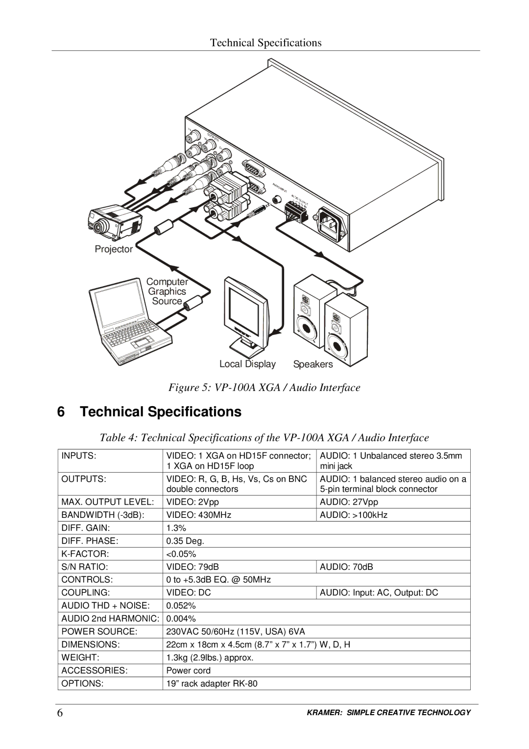 Kramer Electronics VP-100A user manual Technical Specifications, Inputs 