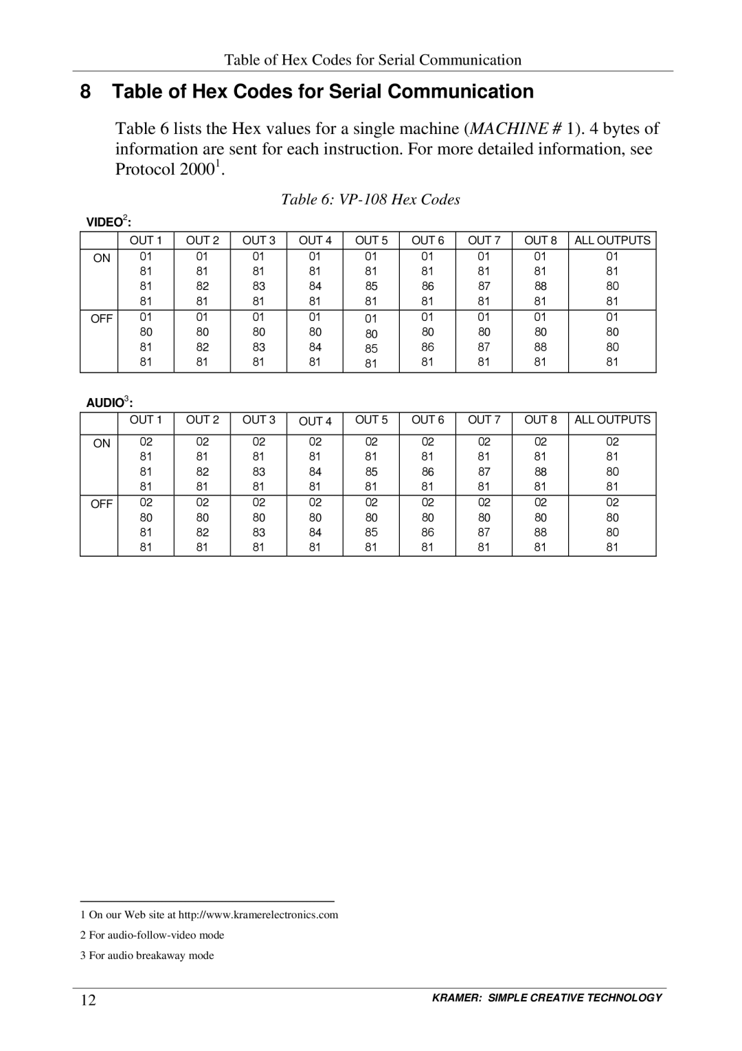 Kramer Electronics user manual Table of Hex Codes for Serial Communication, VP-108 Hex Codes 