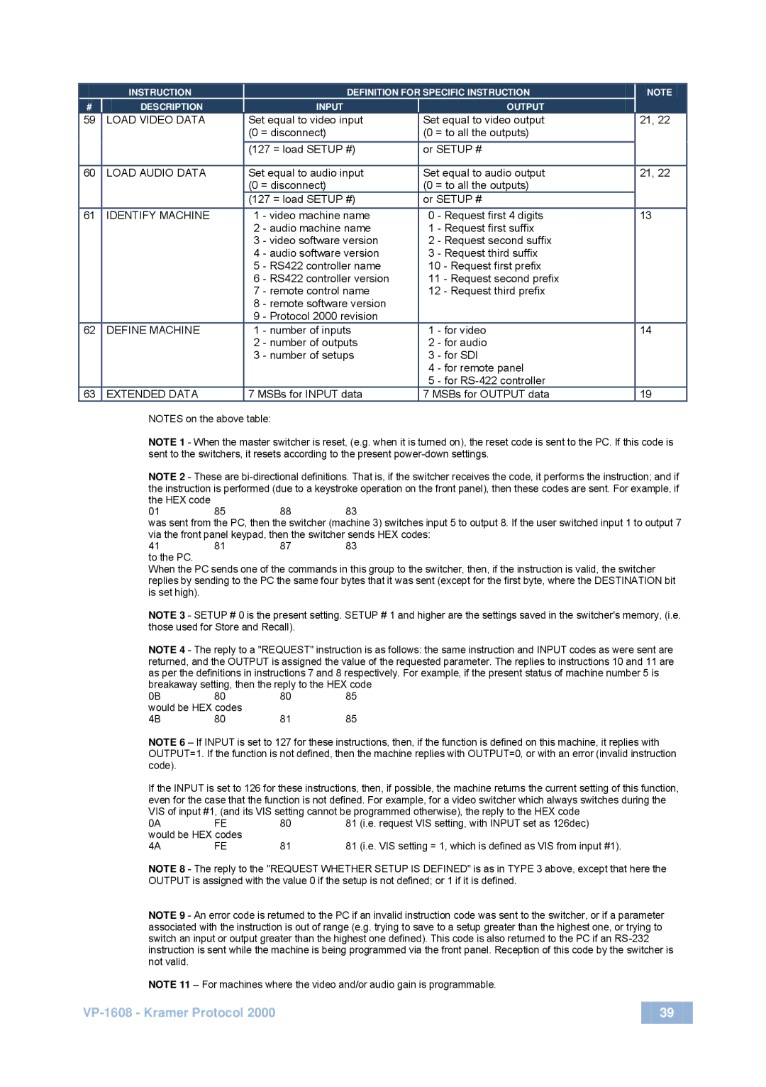 Kramer Electronics VP-1608 user manual Load Video Data 