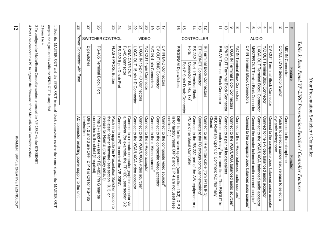 Kramer Electronics VP-23RC user manual Feature Function, RS-232 