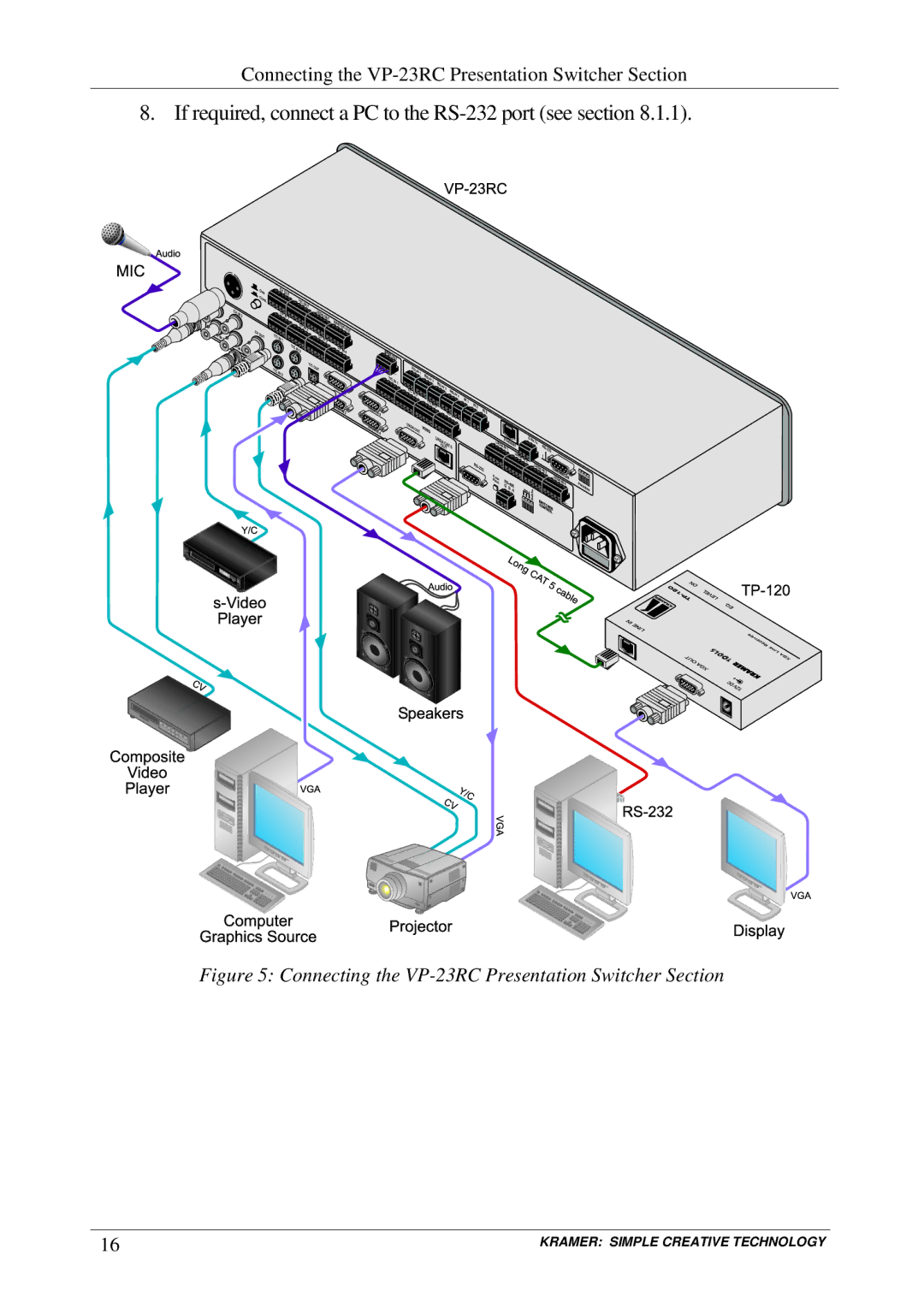 Kramer Electronics VP-23RC user manual If required, connect a PC to the RS-232 port see 