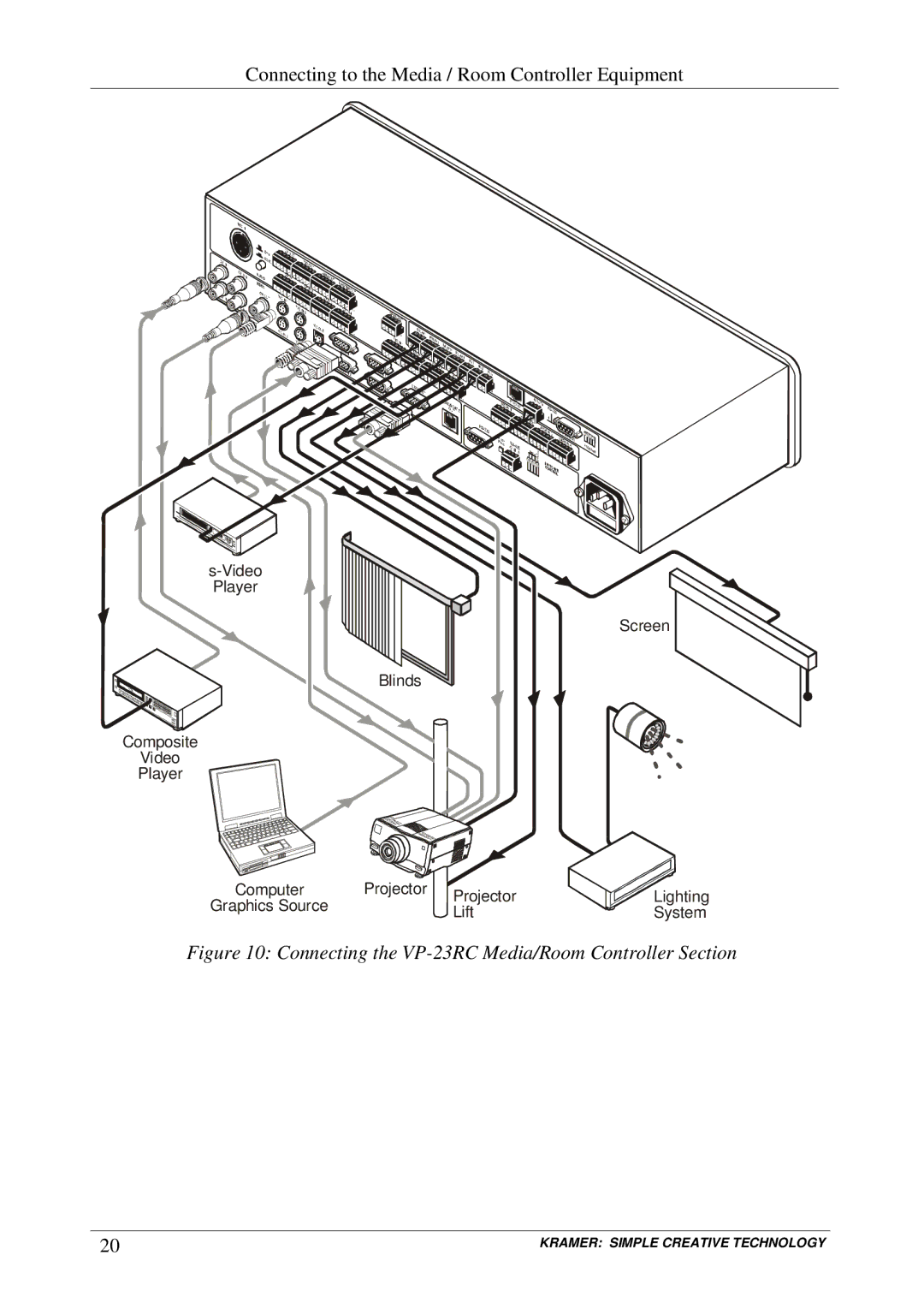 Kramer Electronics user manual Connecting the VP-23RC Media/Room Controller Section 