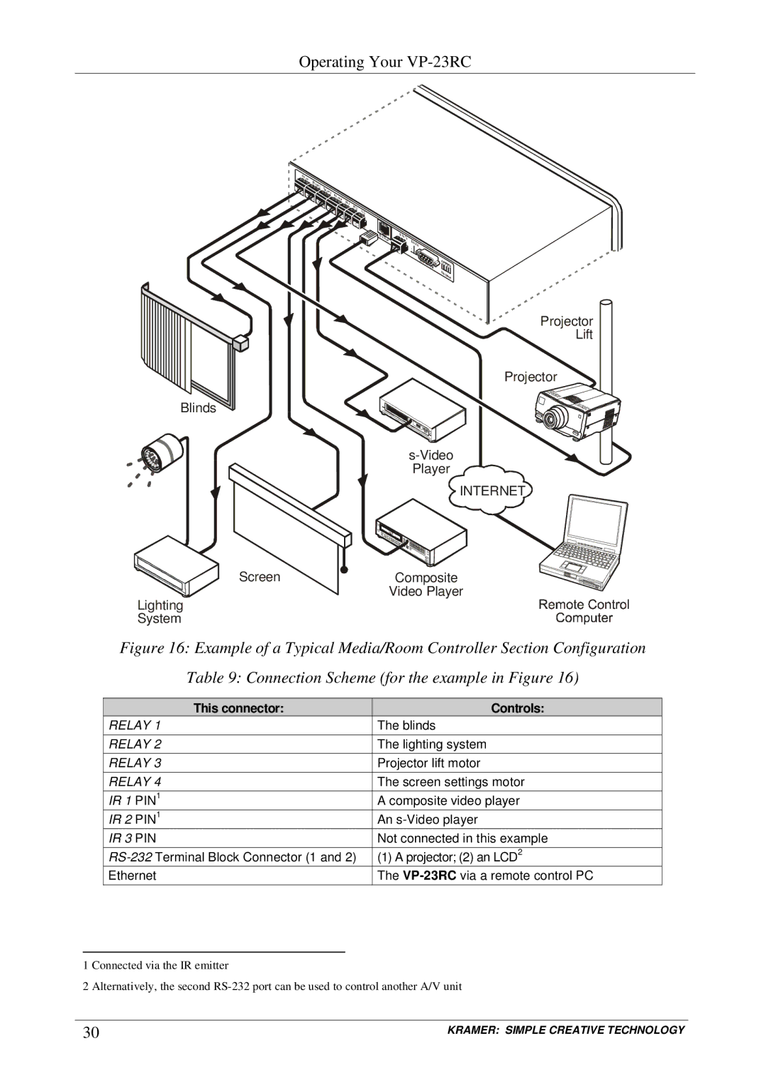 Kramer Electronics VP-23RC user manual Internet 