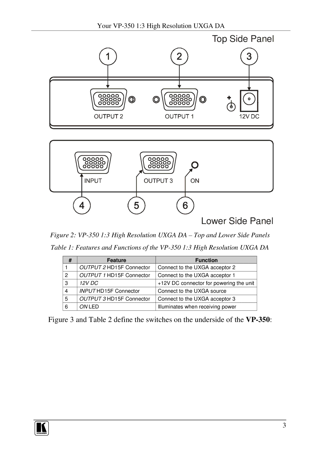 Kramer Electronics VP-350 user manual Top Side Panel Lower Side Panel 