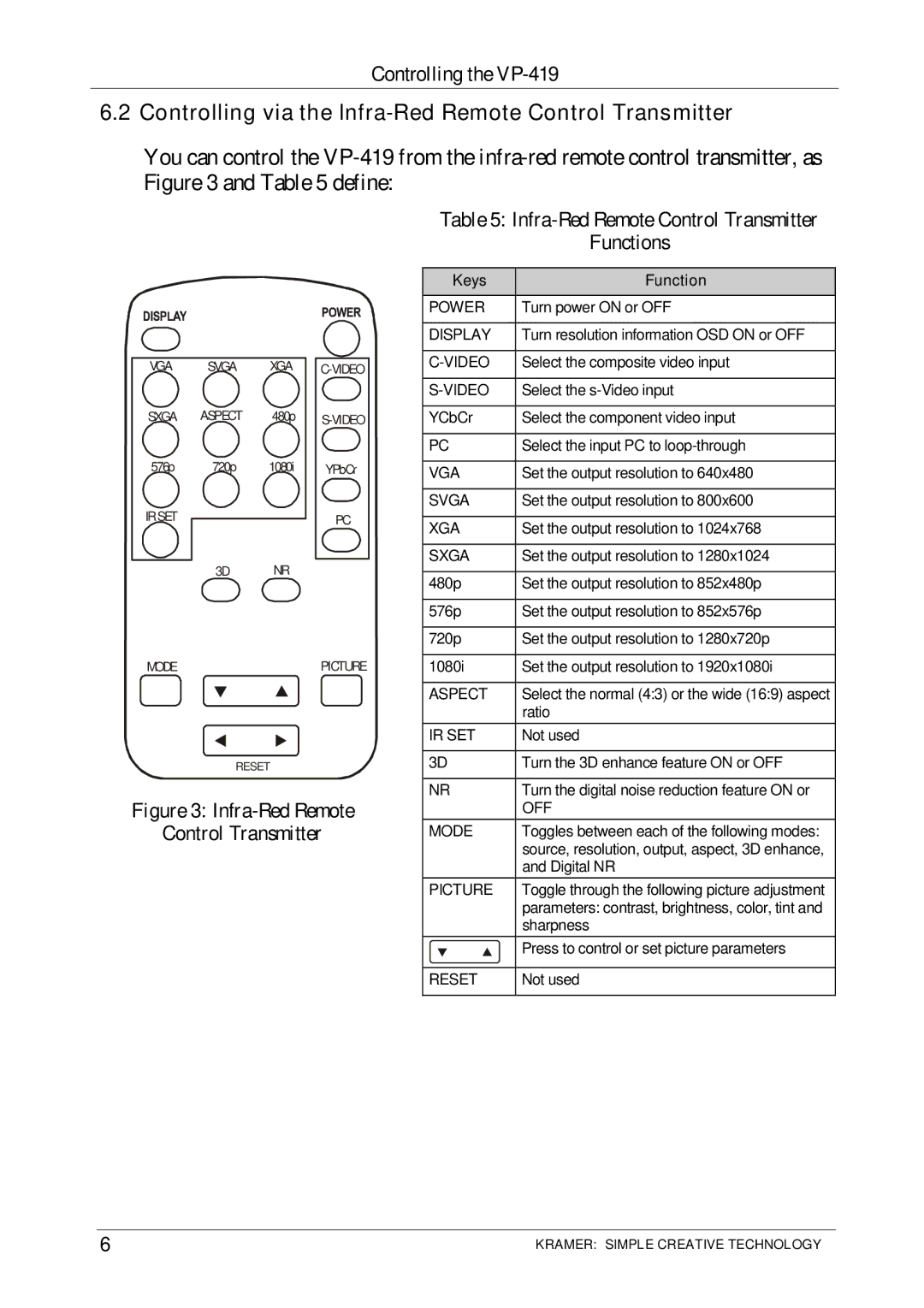 Kramer Electronics VP-419 user manual Controlling via the Infra-Red Remote Control Transmitter, Keys Function 