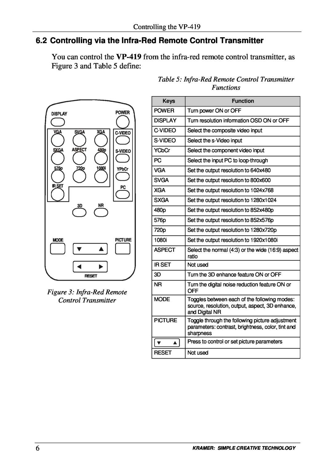 Kramer Electronics VP-419 user manual Controlling via the Infra-Red Remote Control Transmitter, Keys, Function 