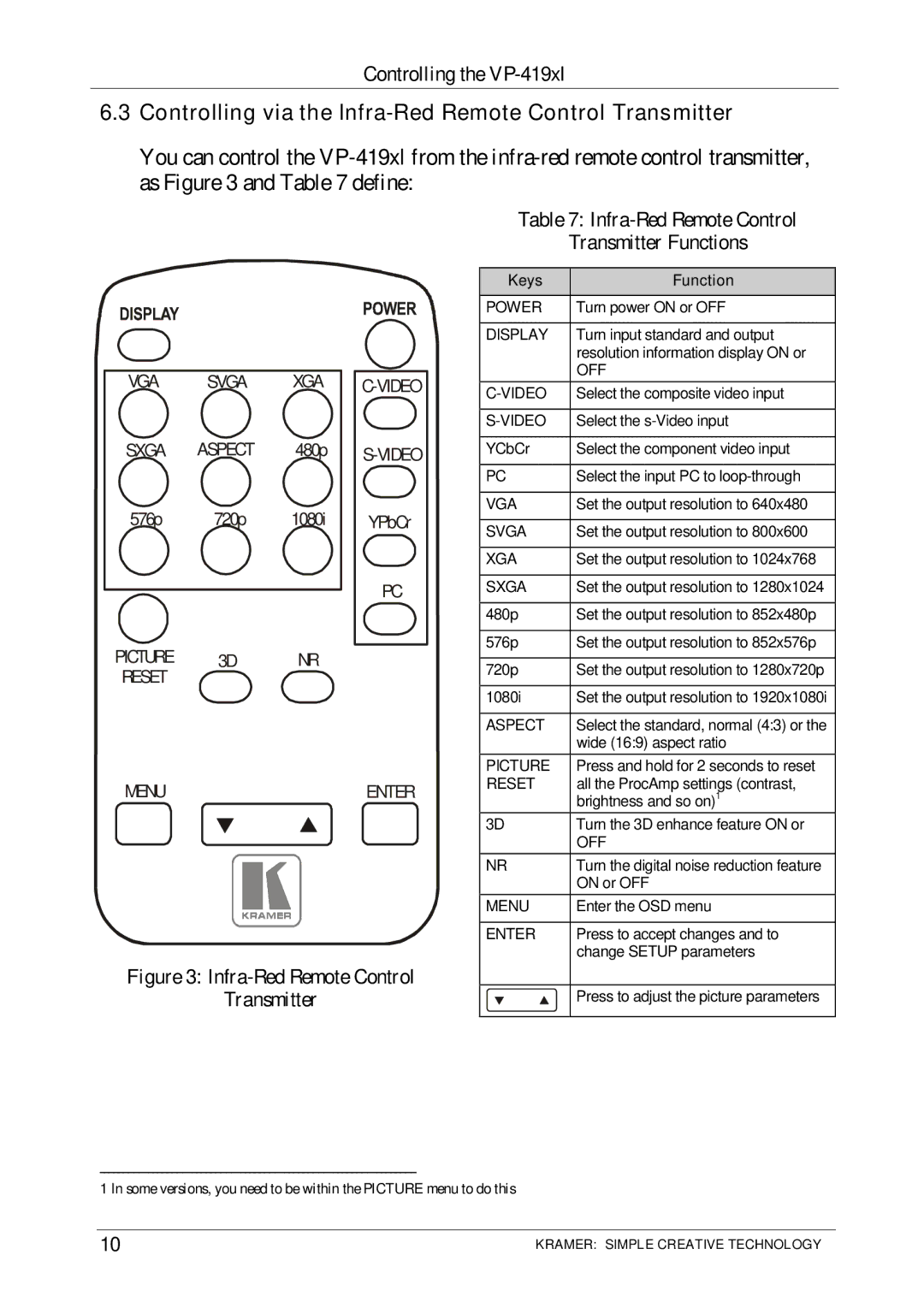 Kramer Electronics VP-419xl user manual Controlling via the Infra-Red Remote Control Transmitter, Keys Function 