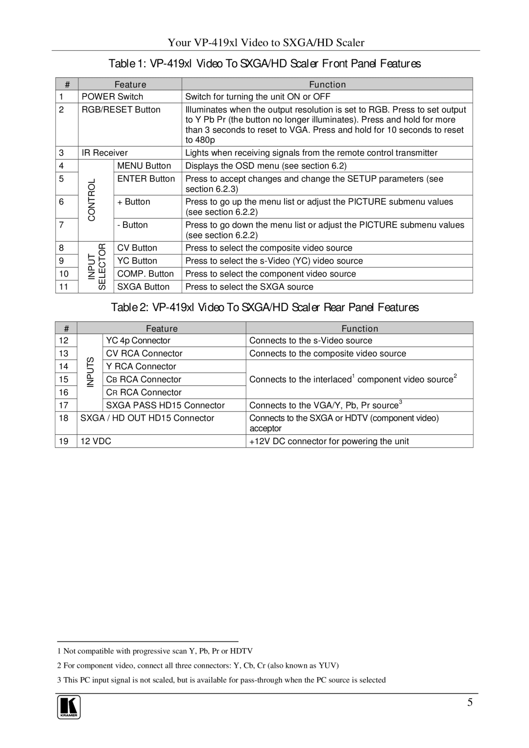 Kramer Electronics user manual VP-419xl Video To SXGA/HD Scaler Front Panel Features, Feature Function 
