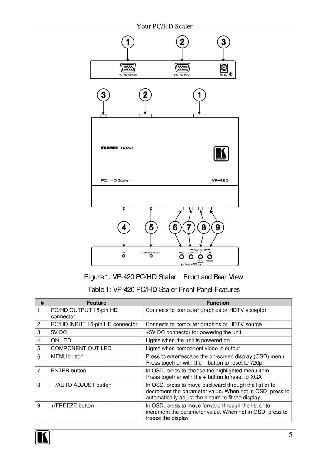 Kramer Electronics VP-420, VP-421 user manual Feature Function 