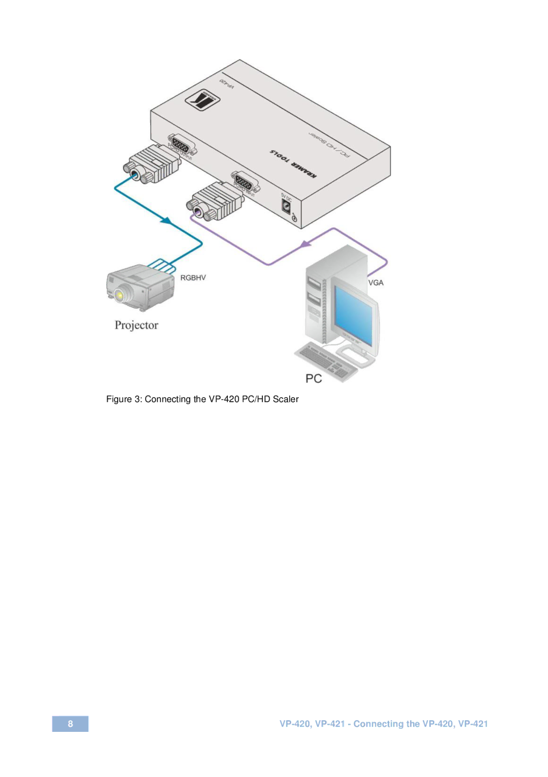 Kramer Electronics user manual Connecting the VP-420 PC/HD Scaler 