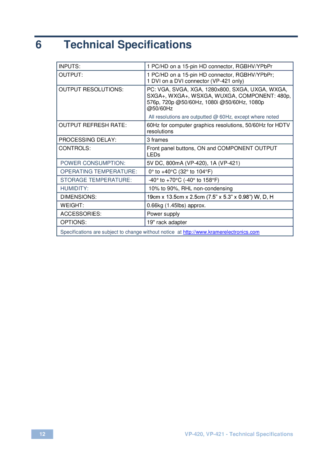 Kramer Electronics VP-420 user manual Technical Specifications, Output Resolutions 