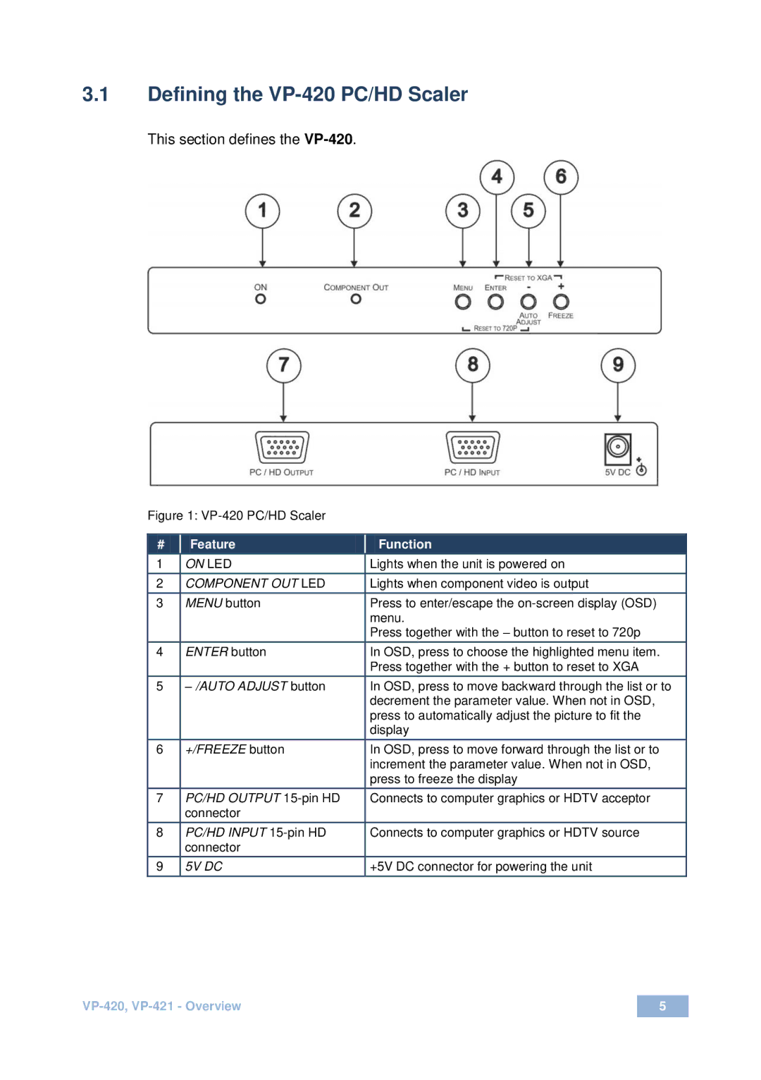 Kramer Electronics user manual Defining the VP-420 PC/HD Scaler, This section defines the VP-420 