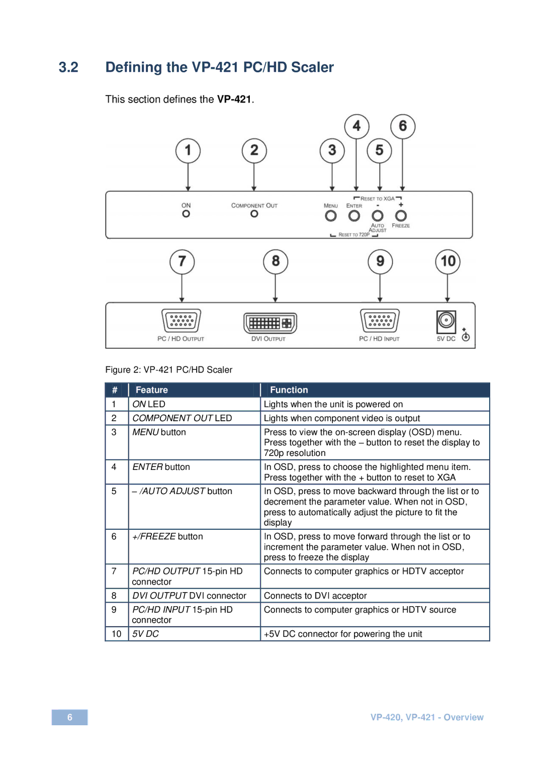 Kramer Electronics VP-420 user manual Defining the VP-421 PC/HD Scaler, This section defines the VP-421 