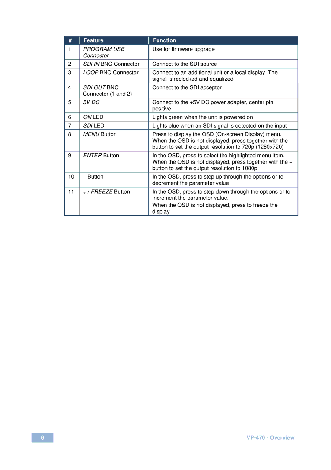 Kramer Electronics VP-470 user manual Feature Function 