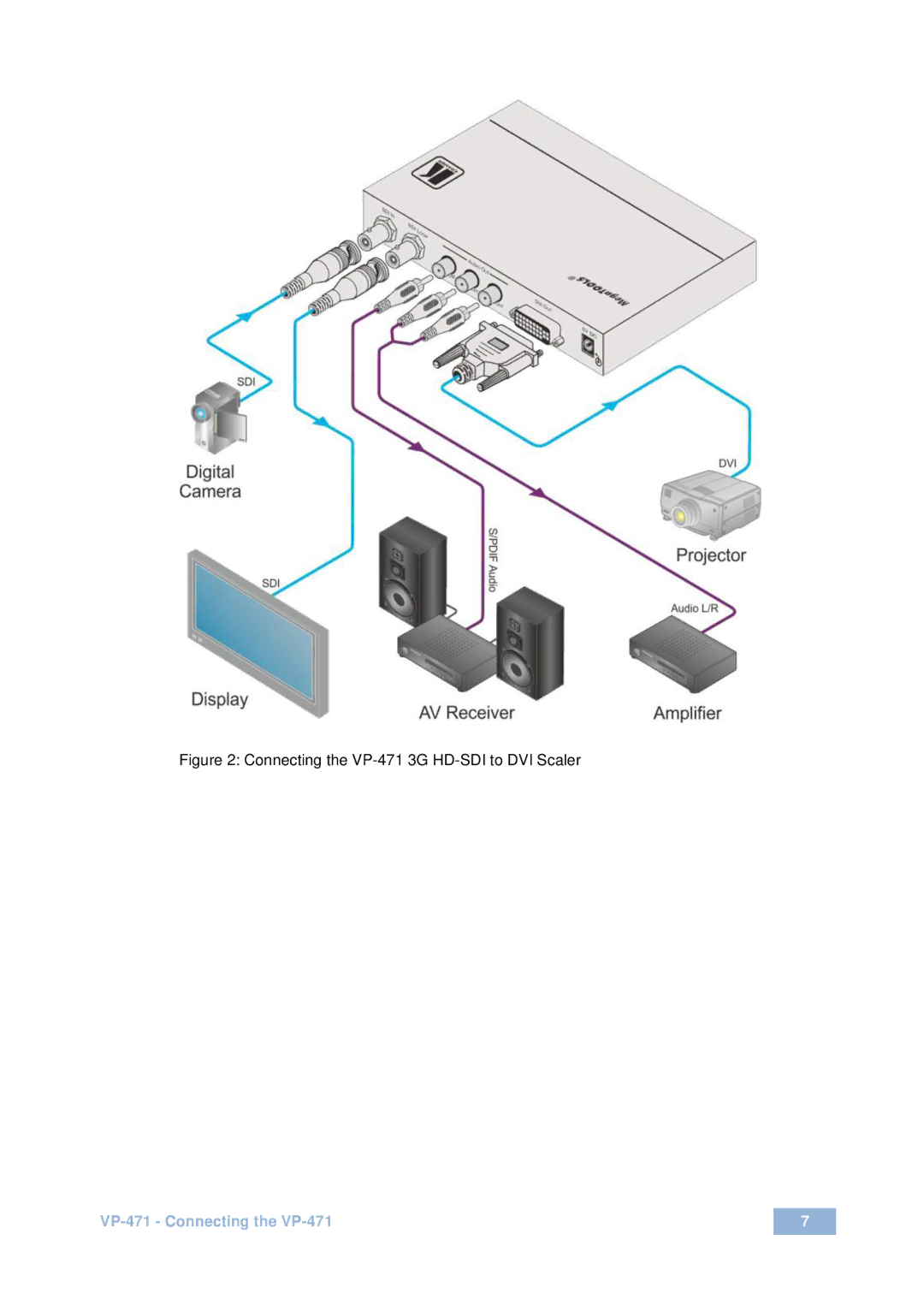 Kramer Electronics user manual VP-471 Connecting the VP-471 