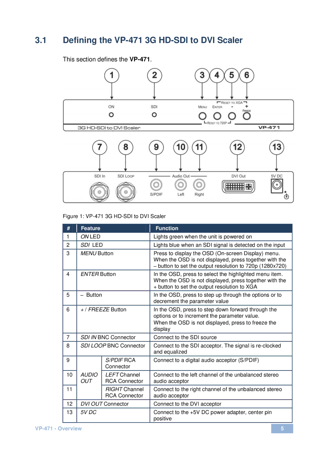 Kramer Electronics user manual Defining the VP-471 3G HD-SDI to DVI Scaler 