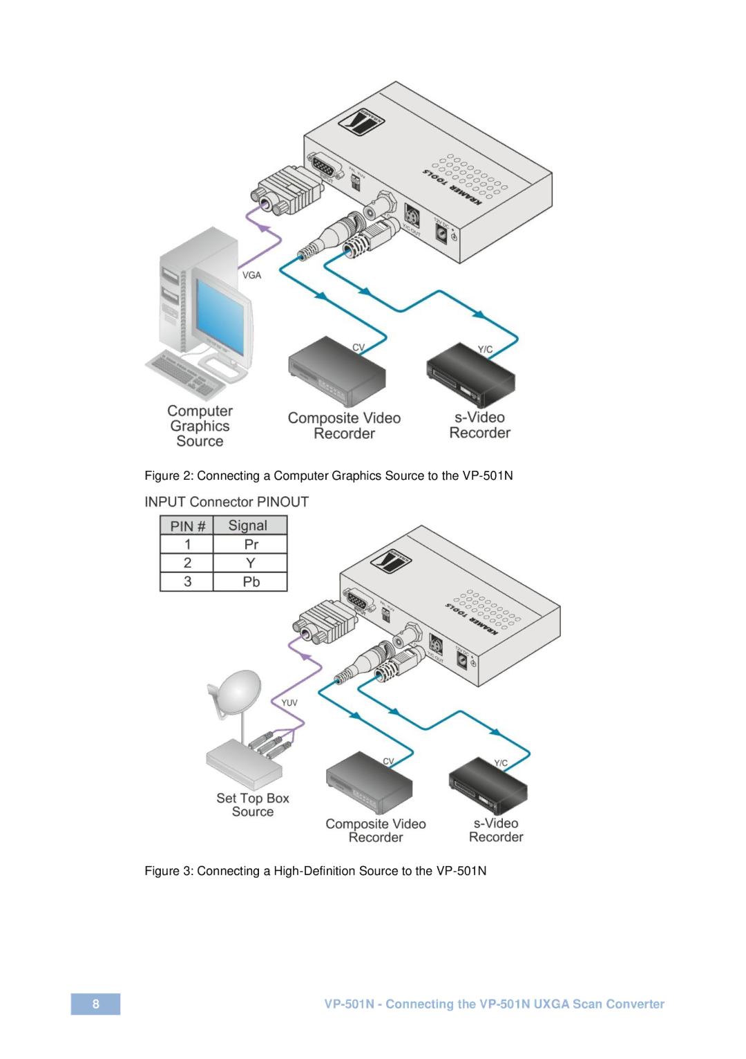 Kramer Electronics user manual Connecting a Computer Graphics Source to the VP-501N 