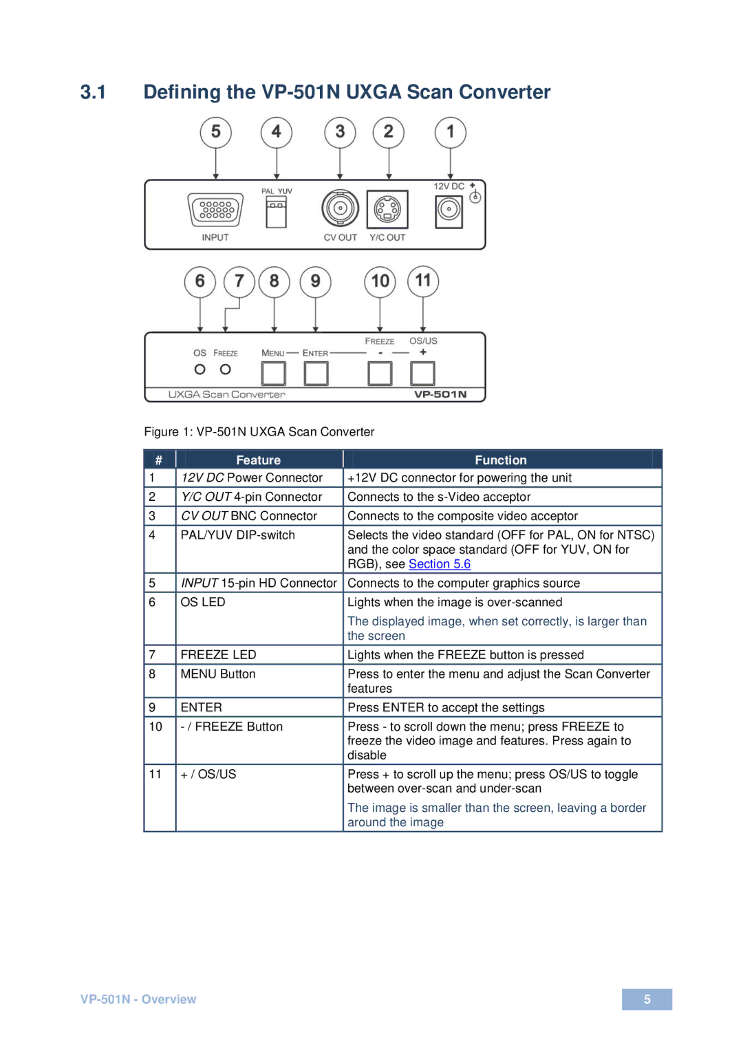 Kramer Electronics user manual Defining the VP-501N Uxga Scan Converter, Feature Function 