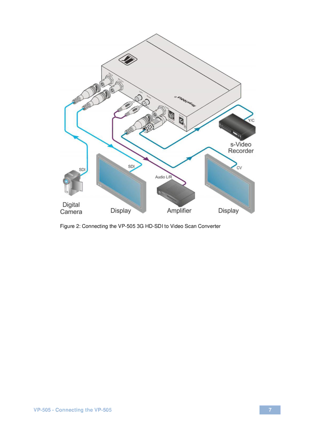 Kramer Electronics user manual Connecting the VP-505 3G HD-SDI to Video Scan Converter 