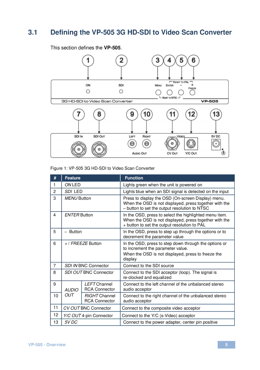 Kramer Electronics user manual Defining the VP-505 3G HD-SDI to Video Scan Converter 