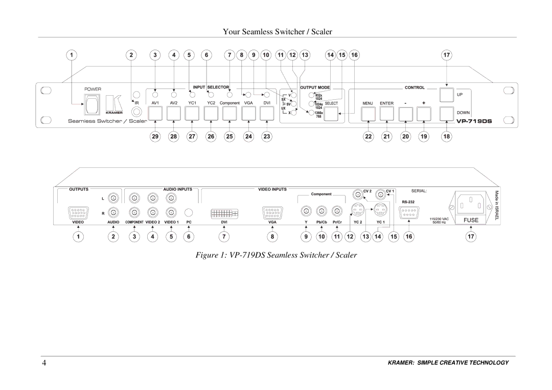 Kramer Electronics user manual VP-719DS Seamless Switcher / Scaler 