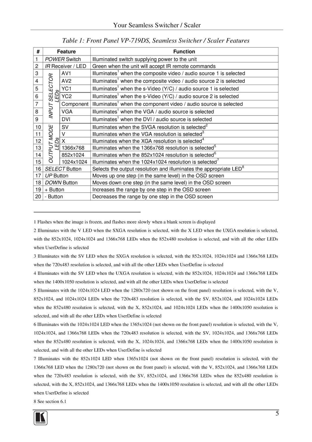 Kramer Electronics user manual Front Panel VP-719DS, Seamless Switcher / Scaler Features, Feature Function 