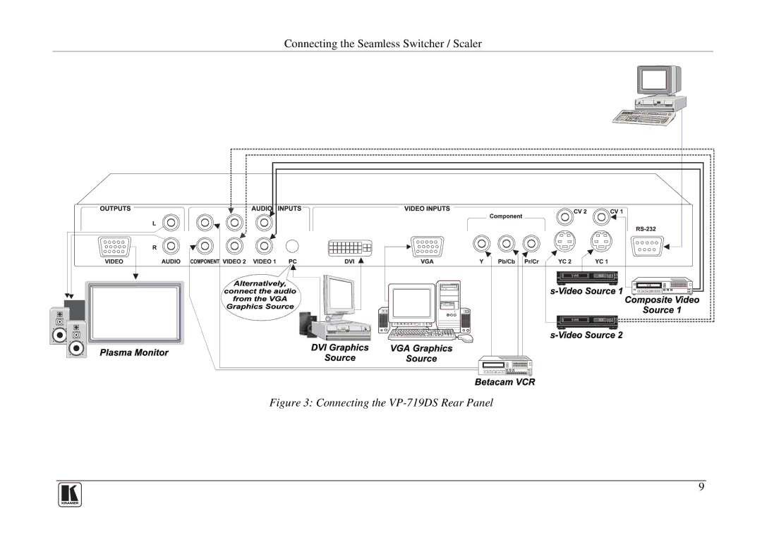 Kramer Electronics user manual Connecting the VP-719DS Rear Panel 