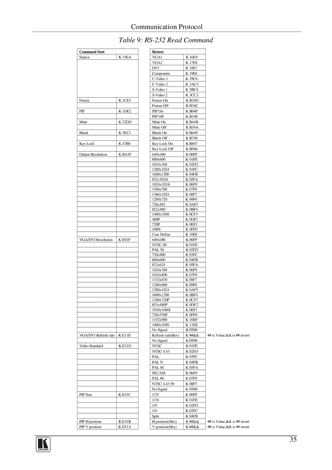 Kramer Electronics VP-719DS user manual RS-232 Read Command, Command Sent Return 
