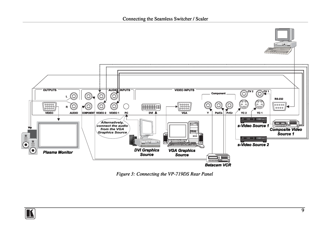 Kramer Electronics user manual Connecting the Seamless Switcher / Scaler, Connecting the VP-719DSRear Panel 