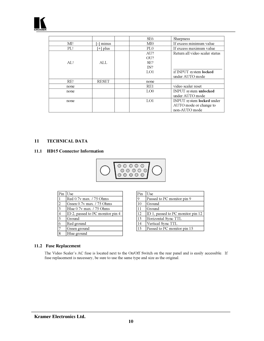 Kramer Electronics VP-722DS, VP-721DS user manual Technical Data, 11.1 HD15 Connector Information, Fuse Replacement 