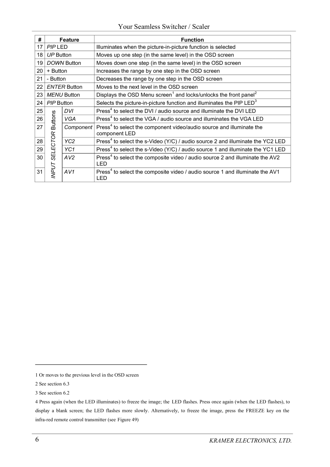 Kramer Electronics VP-723DS, VP-720DS manual 0RYHVWRWKHQHWOHYHOLQWKH26VFUHHQ, Frpsrqhqw 