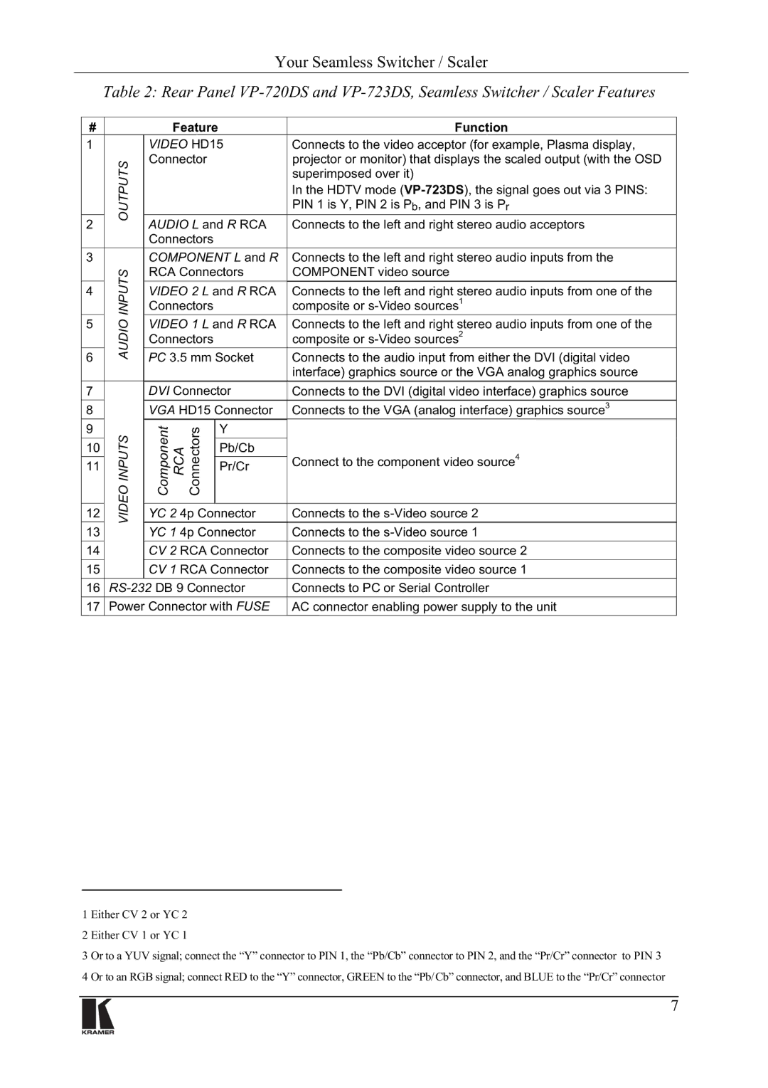 Kramer Electronics VP-720DS, VP-723DS manual Vxshulpsrvhgryhulw, $&Rqqhfwruv, Rqqhfwruv FRPSRVLWHRUV9LGHRVRXUFHV 